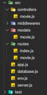 Estrutura de pastas e arquivos da API em Node.js