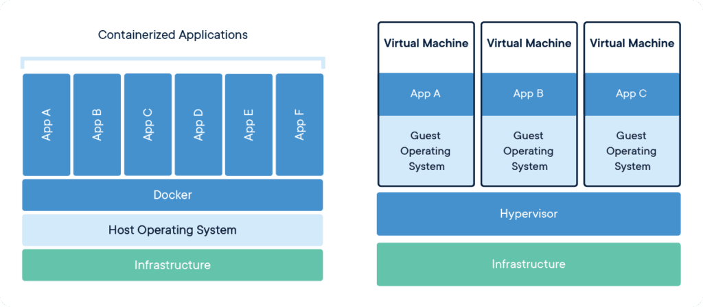 Docker Containers e VM
