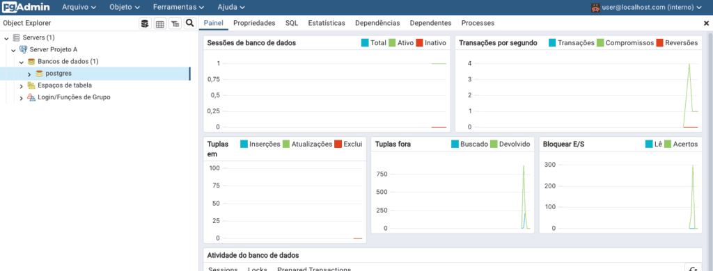 Dashboard do pgAdmin conectado ao Server Projeto A
