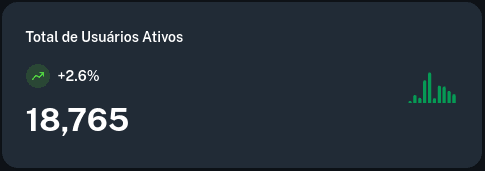 Card com estatísticas