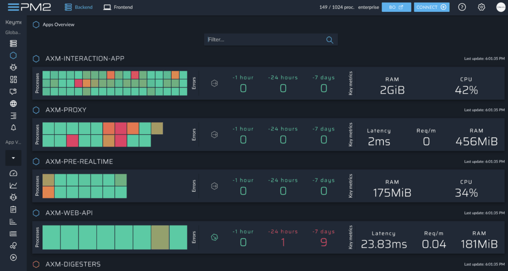 PM2 Plus Web Dashboard