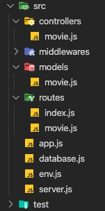 Estrutura de pastas e arquivos da API em Node.js